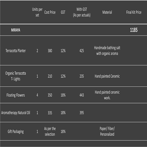 natural and artistic